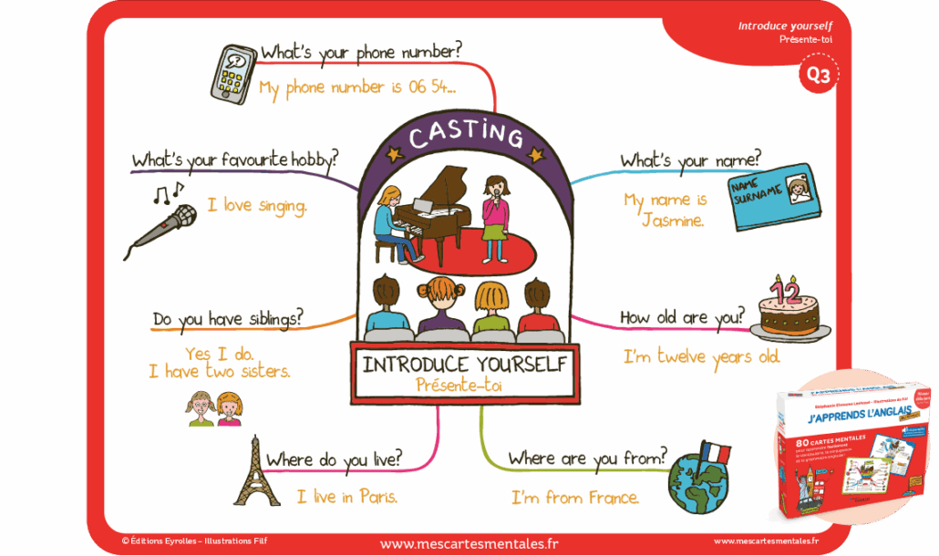 carte mentale couleurs en anglais