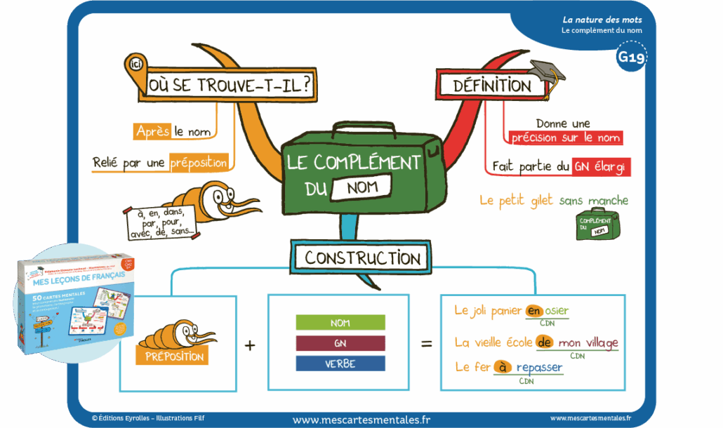 carte mentale présent