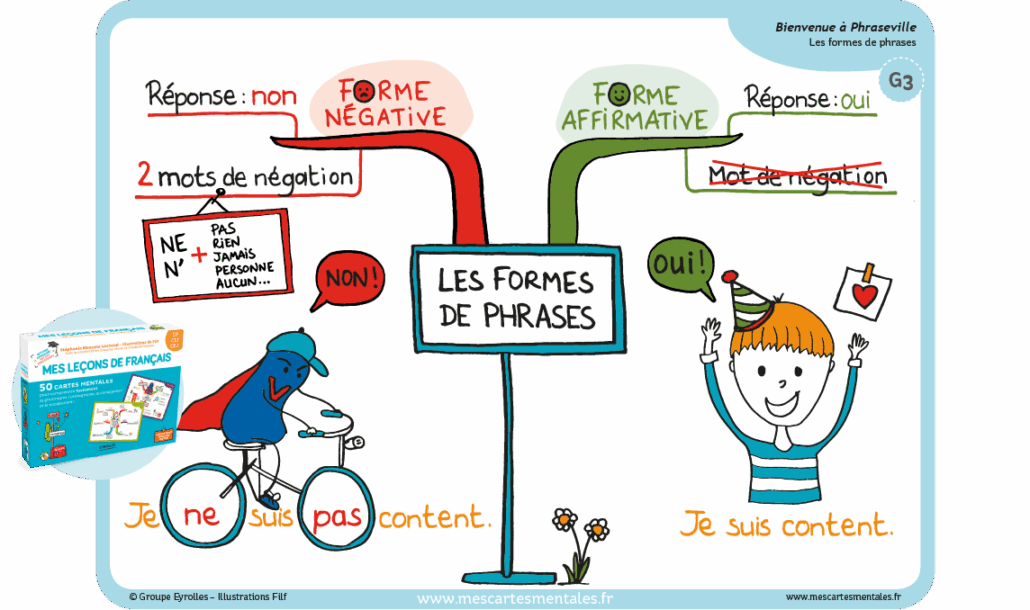 carte mentale présent