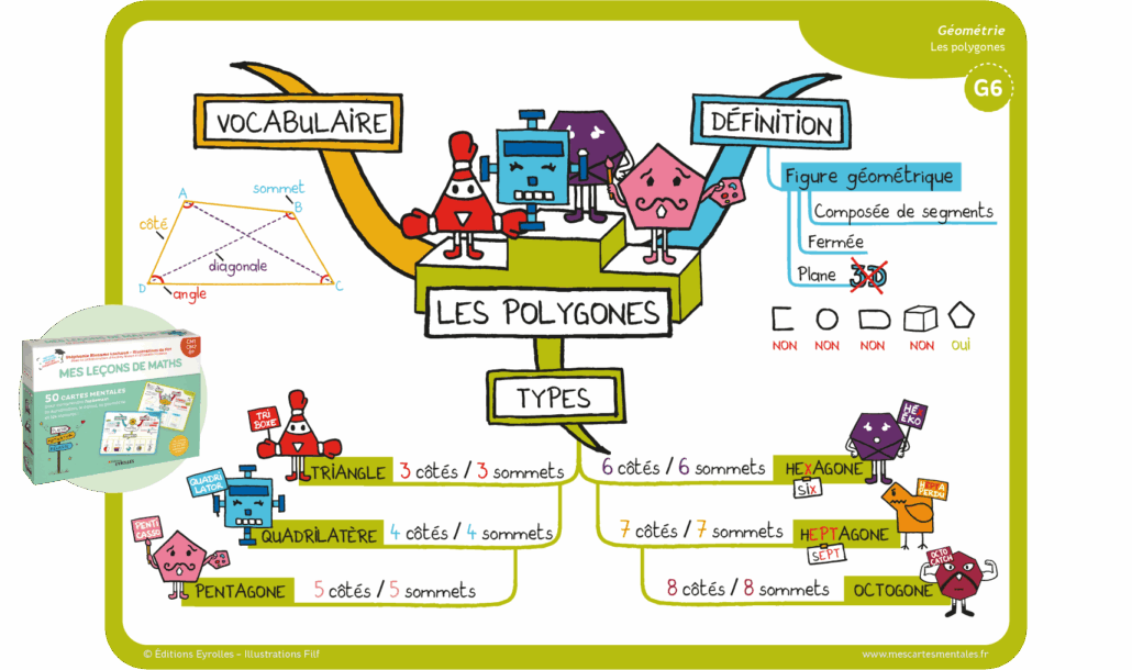 carte mentale périmètre