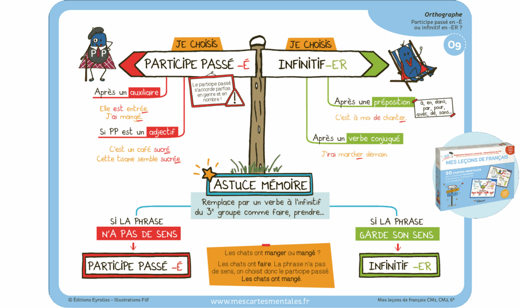 carte mentale présent carte mentale présent