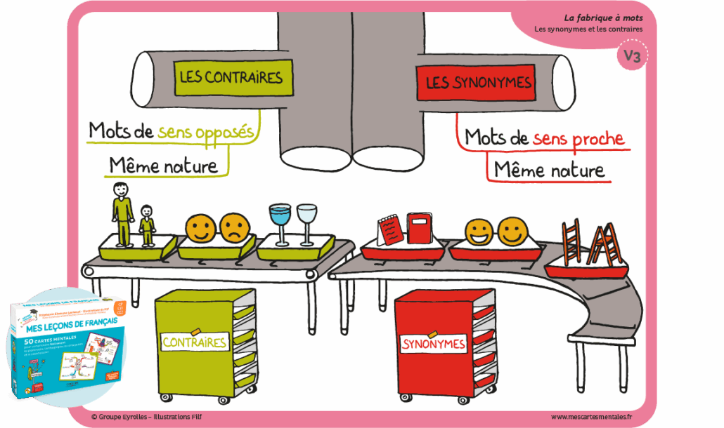 carte mentale présent
