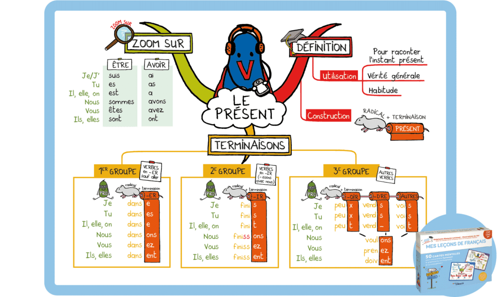 carte mentale présent