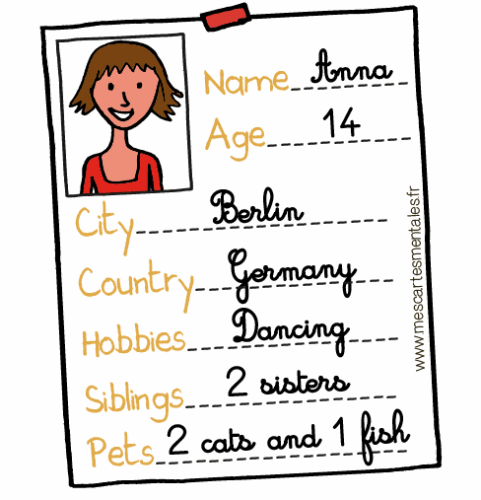 carte mentale couleurs en anglais
