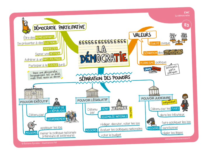 Cartes mentales EMC brevet