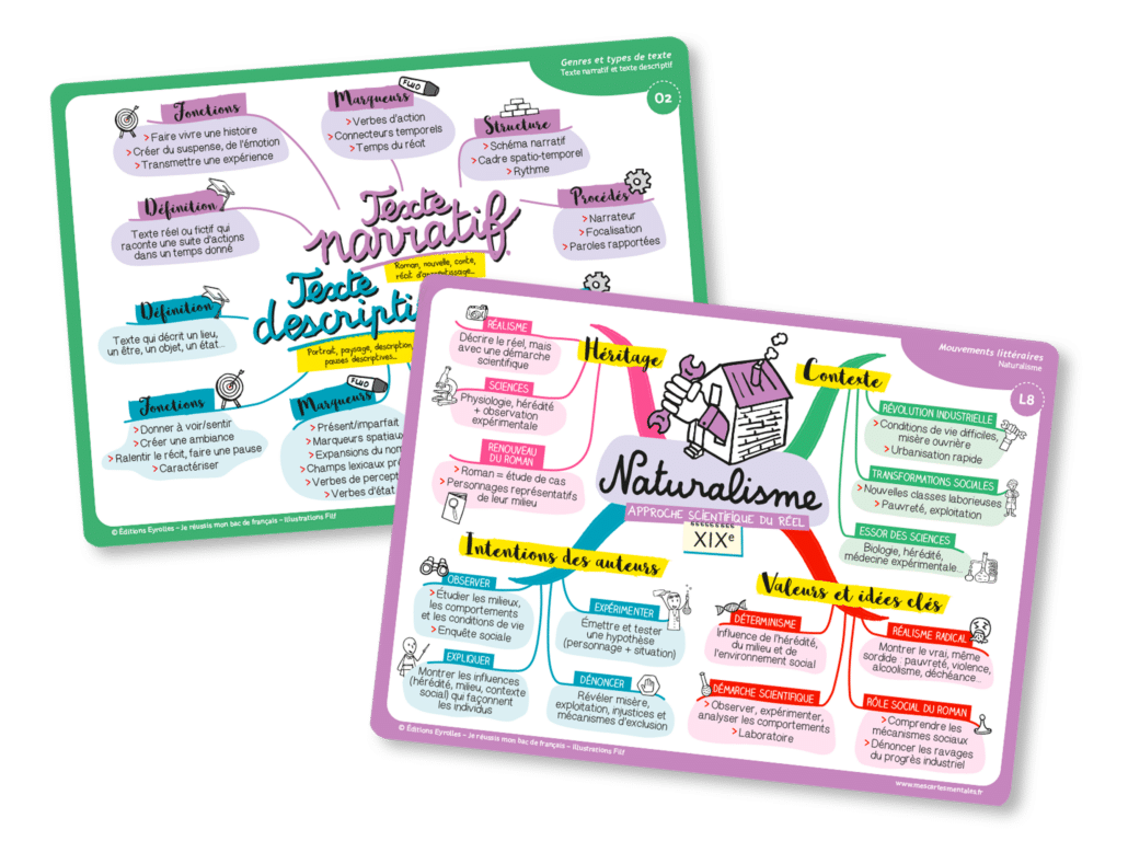 Cartes mentales bac de français