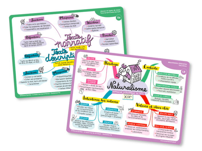 Cartes mentales niveau première pour réussir son bac de français : Texte narratif et texte descriptif ; Mouvement littéraire Naturalisme