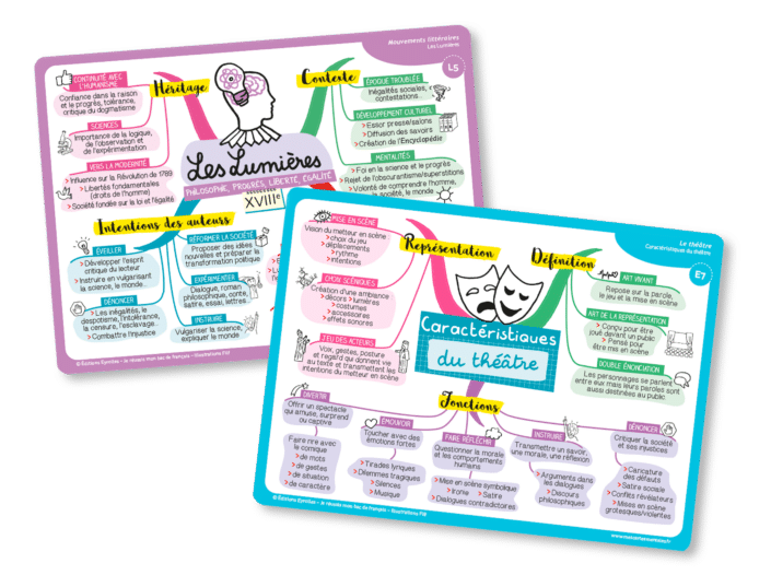 Cartes mentales niveau première pour réussir son bac de français : mouvement littéraire des Lumières et Caractéristiques du théâtre