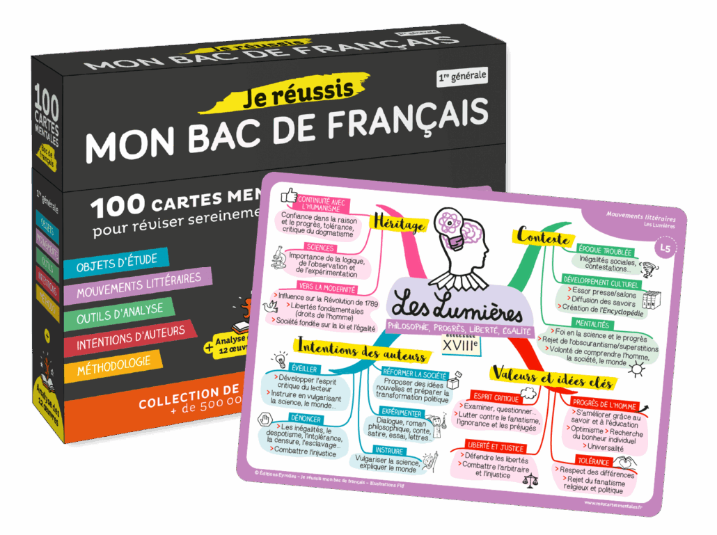 Coffret de 100 cartes mentales niveau première pour réussir son bac de français et carte mentale sur le mouvement littéraire des Lumières