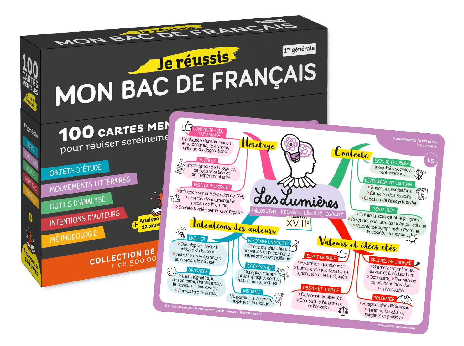 Coffret de cartes mentales bac de français niveau première