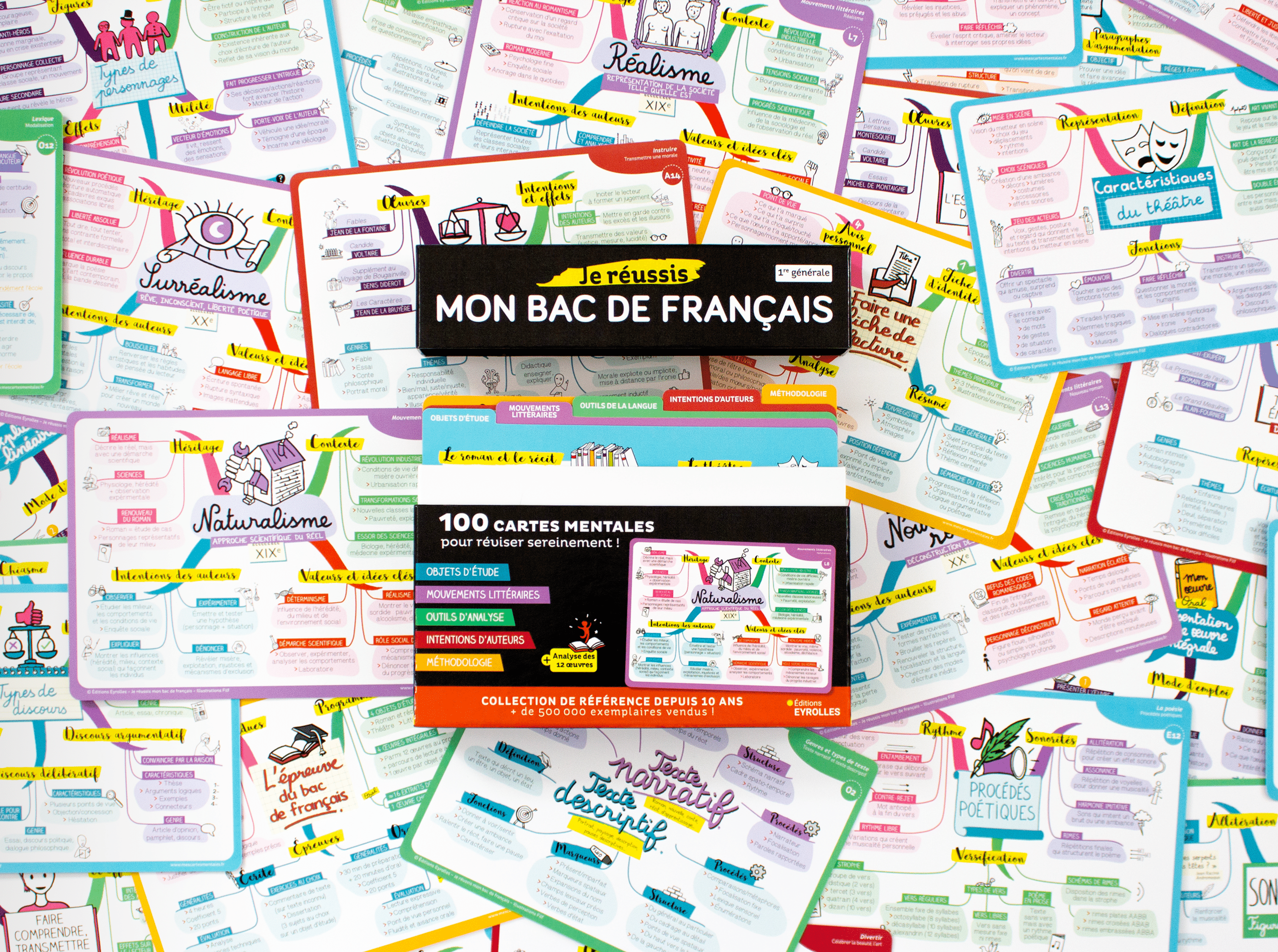 Coffret de cartes mentales niveau première pour réussir son bac de français