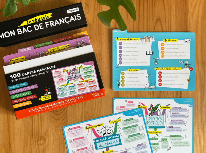Cartes mentales niveau première pour réussir son bac de français sur les objets d'étude : caractéristiques du théâtre et procédés poétiques