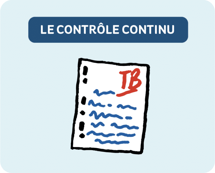 Contrôle continu du brevet Contrôle continu du brevet