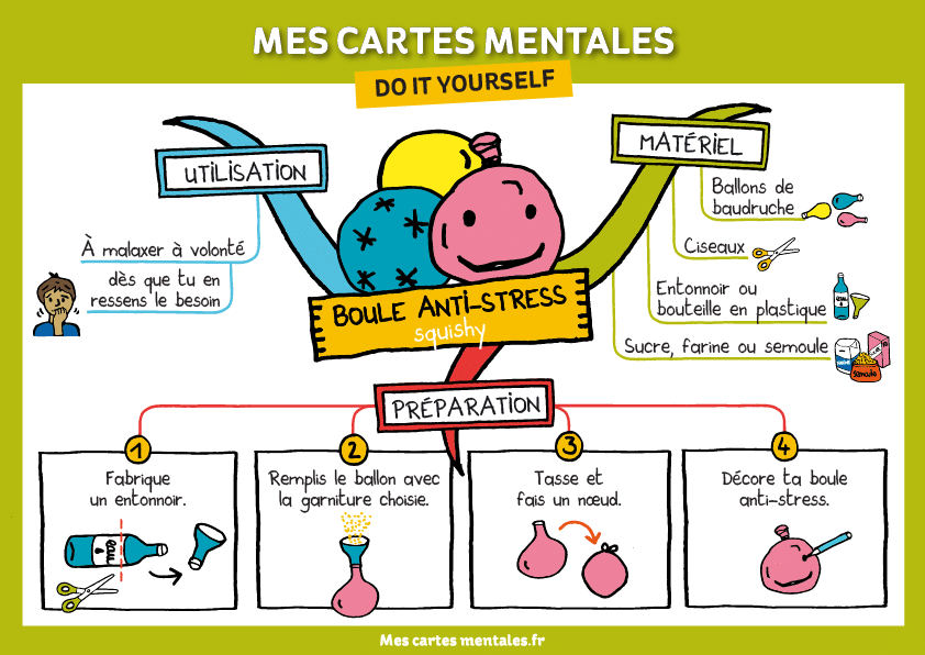 carte mentale présent