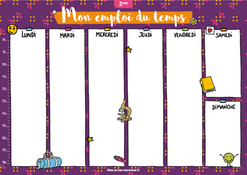 carte mentale présent