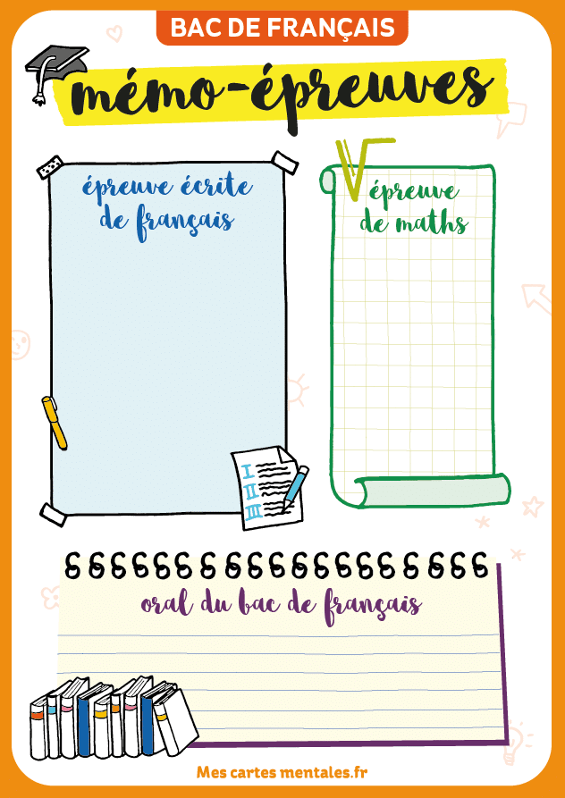 carte mentale présent