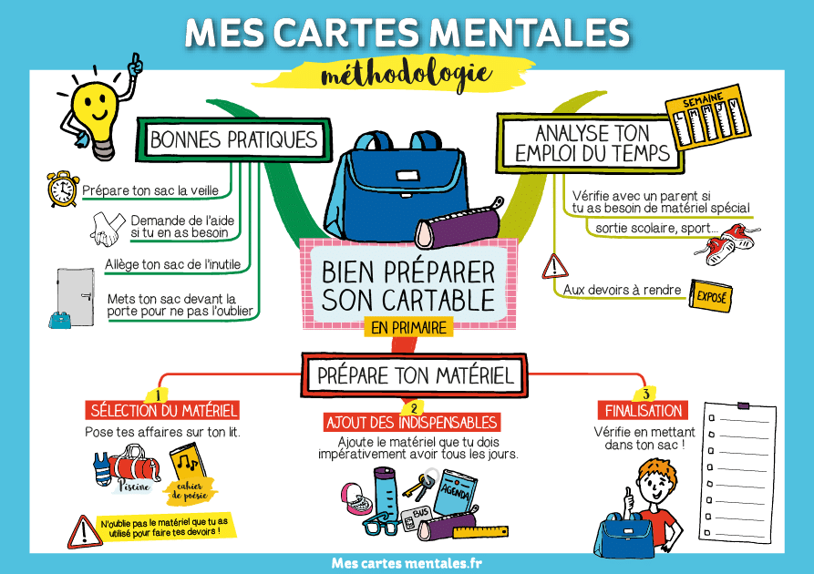 carte mentale présent
