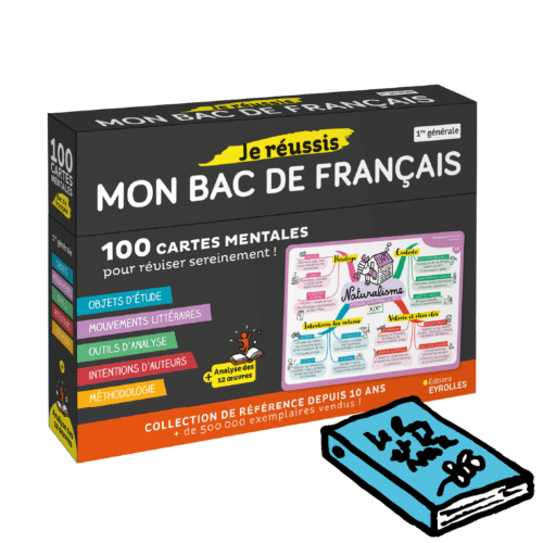 Cartes mentales 6ème - sélection pour réviser au collège