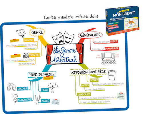 Carte mentale brevet français