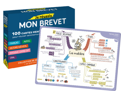 Fiche de révision physique-chimie brevet