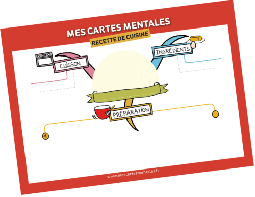 carte mentale Cuisine carte mentale Cuisine