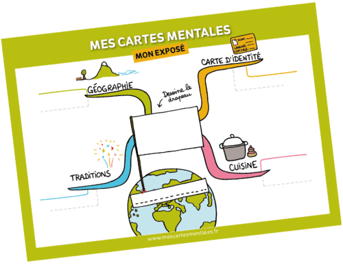Exposé carte mentale Exposé