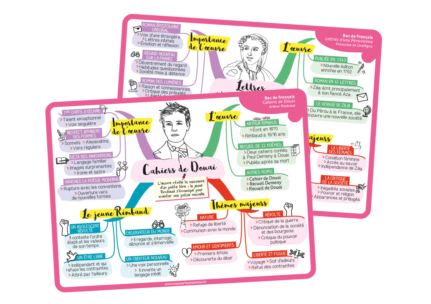 12 oeuvres bac de français