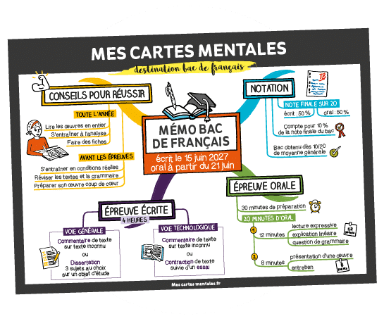 Mémo Bac de français 2027 en carte mentale